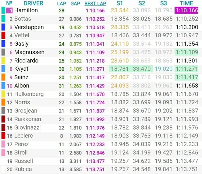 Monako GP kvalifikacijos rezultatai | Organizatorių nuotr.