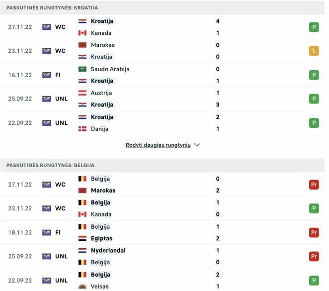 Die letzten Spiele der Mannschaften |  Foto livesport.com