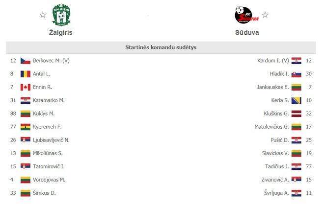 Startinės sudėtys | Organizatorių nuotr.