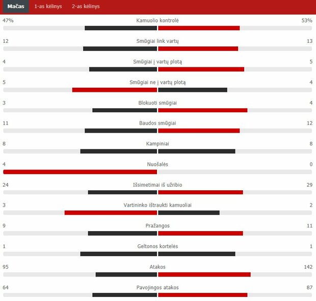 Match statistics (