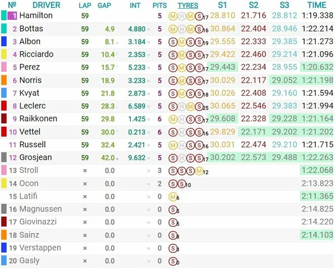 Toskanos GP lenktynių rezultatai | Organizatorių nuotr.