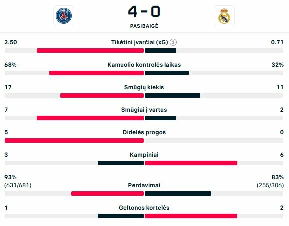 Rungtynių statistika | livesport.com nuotr.