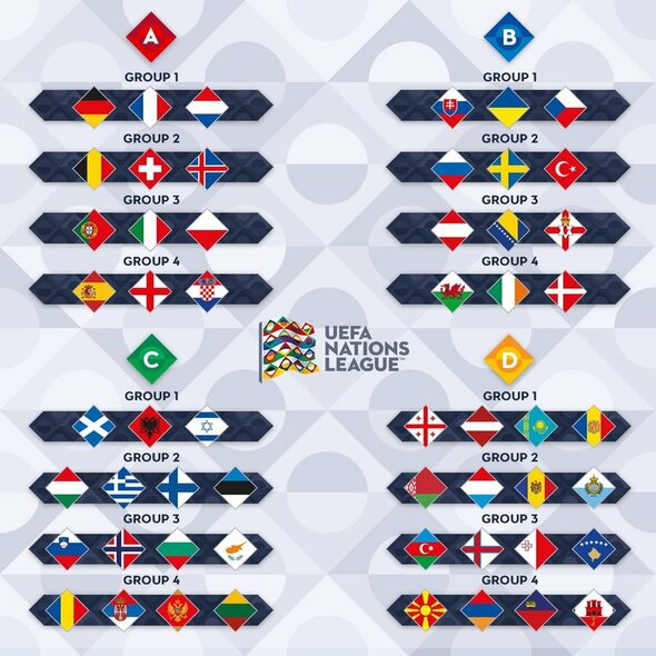 UEFA Nacijų lygos grupės | „Twitter“ nuotr.