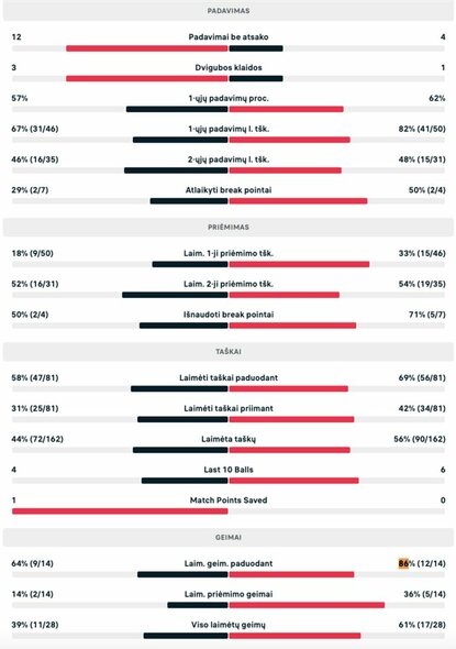 Mačo statistika (F.Baxas – R.Berankis) | livesport.com nuotr.