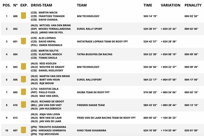 Greičiausi sunkvežimiai po devynių greičio ruožų | Organizatorių nuotr. Greičiausi sunkvežimiai po devynių greičio ruožų | Organizatorių nuotr.