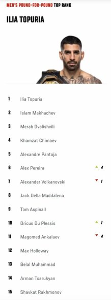 UFC absoliučios svorio kategorijos reitingas | „Stop“ kadras