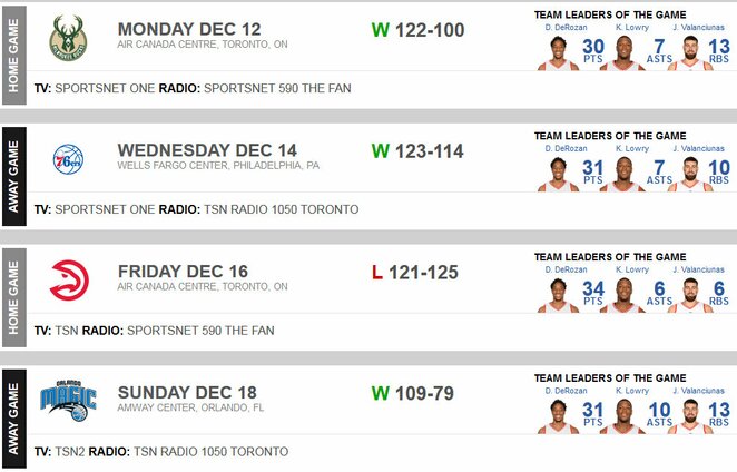 Toronto „Raptors“ 8-osios savaitės rezultatai | Organizatorių nuotr.