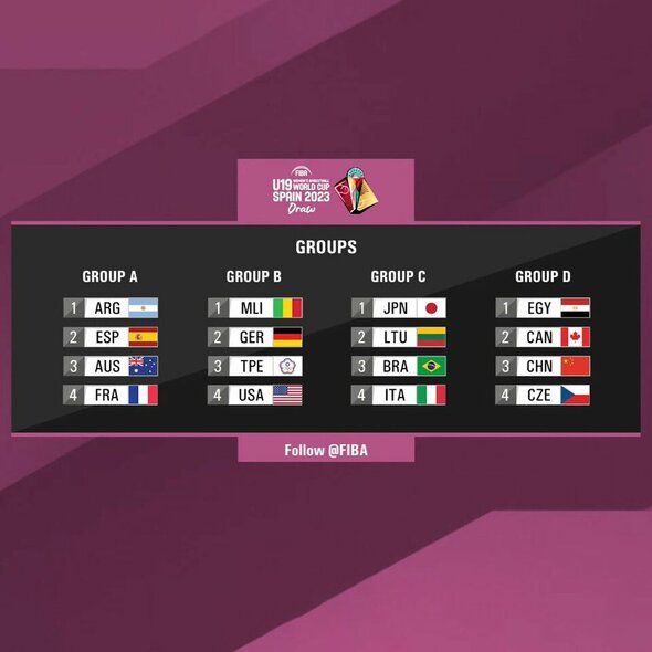 Burtų traukimo rezultatai | Organizatorių nuotr. Burtų traukimo rezultatai | Organizatorių nuotr.