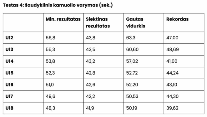 Testai | Organizatorių nuotr.