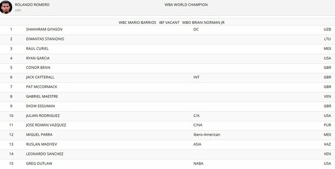 WBA reitingas | Organizatorių nuotr. WBA reitingas | Organizatorių nuotr.