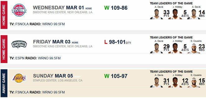 Naujojo Orleano „Pelicans“ 19-osios savaitės rezultatai | Organizatorių nuotr.