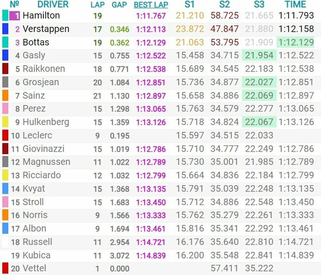 Vokietijos GP kvalifikacijos rezultatai | Organizatorių nuotr.