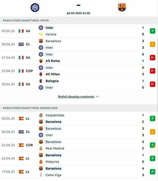 Komandų formos | livesport.com nuotr.