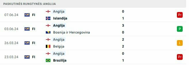 Draugiškos rungtynės | „Scoreboard“ statistika