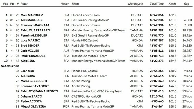 Vokietijos GP lenktynės | Organizatorių nuotr.