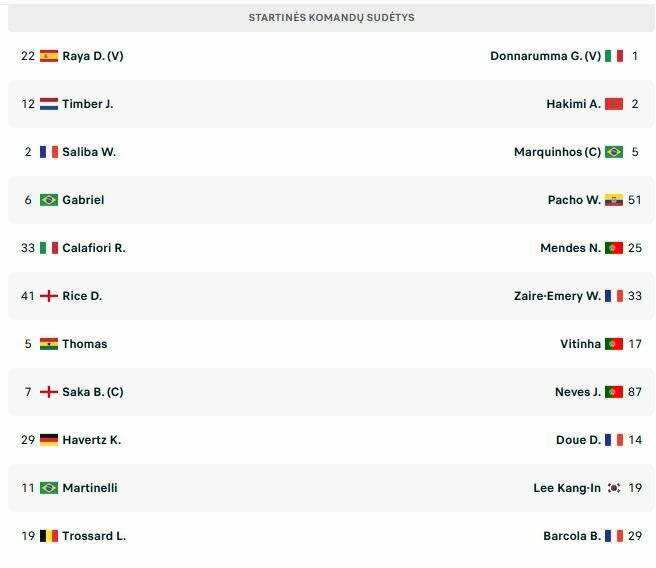 Startinės sudėtys | livesport.com nuotr.