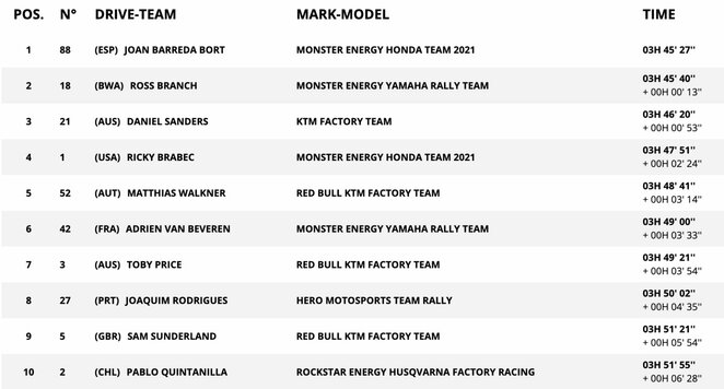 Motociklų klasės bendra įskaita | Organizatorių nuotr.