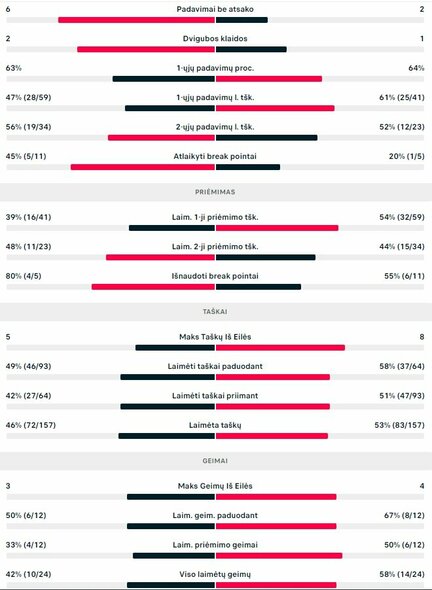 Mačo statistika: B.Yunchaokete - R.Berankis | Organizatorių nuotr.