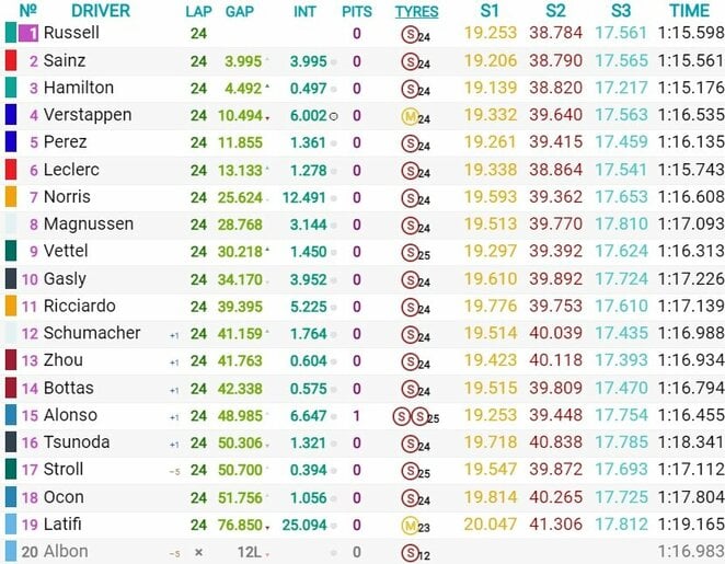 Brazilijos GP sprinto lenktynių rezultatai | Organizatorių nuotr.