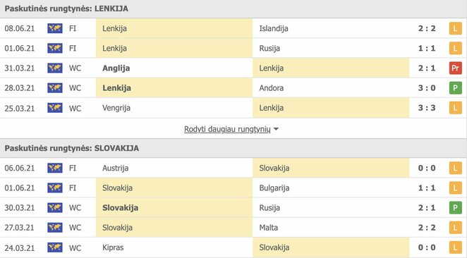 Komandų formos | „Scoreboard“ statistika