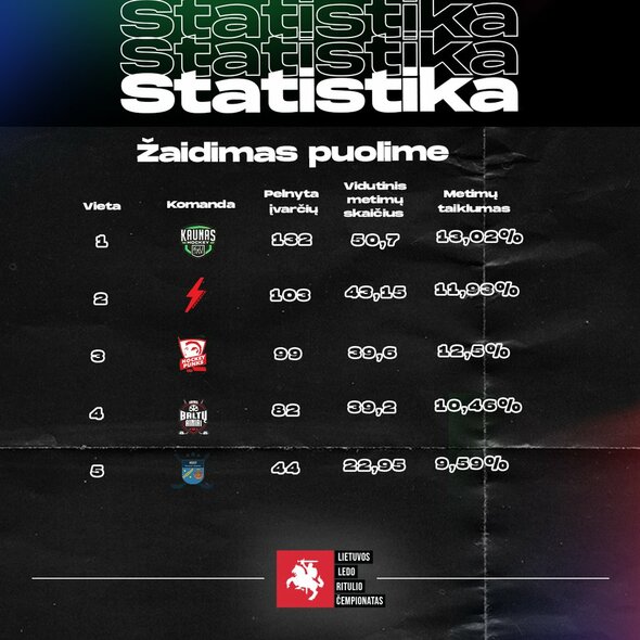 Lietuvos ledo ritulio čempionato statistika | hockey.lt nuotr.