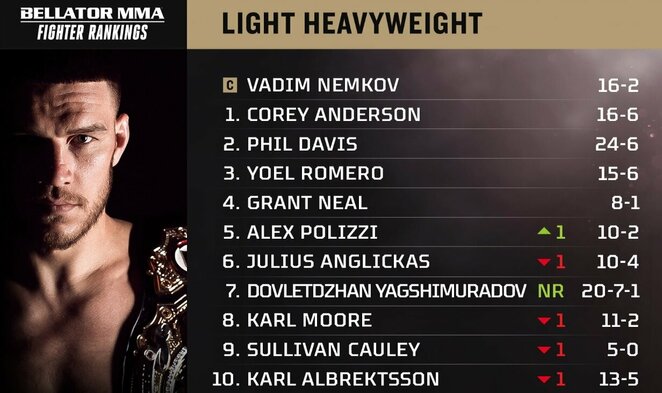 Pussunkio svorio kategorijos reitingas | Organizatorių nuotr. Pussunkio svorio kategorijos reitingas | Organizatorių nuotr.