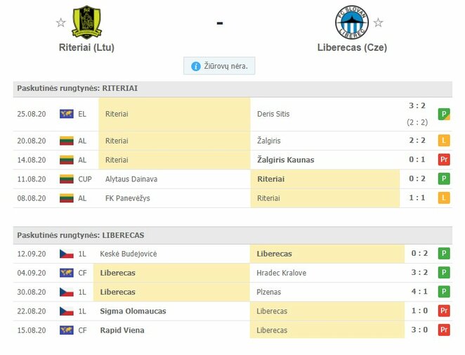 Komandų forma | Organizatorių nuotr. Komandų forma | Organizatorių nuotr.