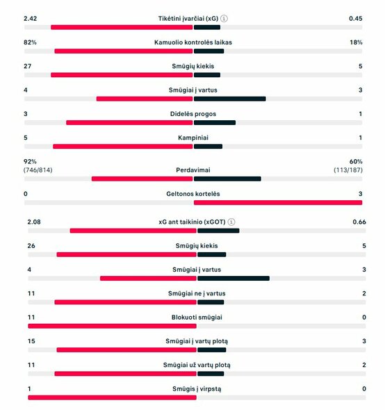Rungtynių statistika („Inter“ –  „Urawa Red Diamonds“) | „Scoreboard“ statistika