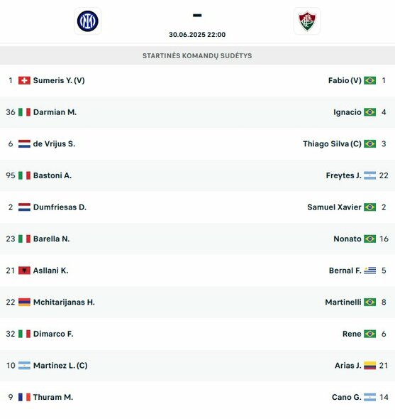 Startinės sudėtys | livesport.com nuotr.