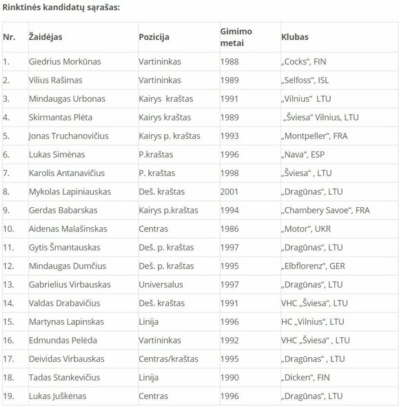 Lietuvos rankinio rinktinės kandidatų sąrašas | rankinis.lt nuotr.