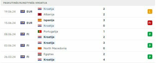 Kroatijos rinktinės forma | Organizatorių nuotr.