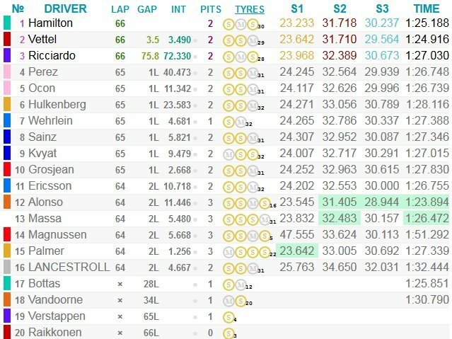 Ispanijos GP lenktynių rezultatai | Organizatorių nuotr.