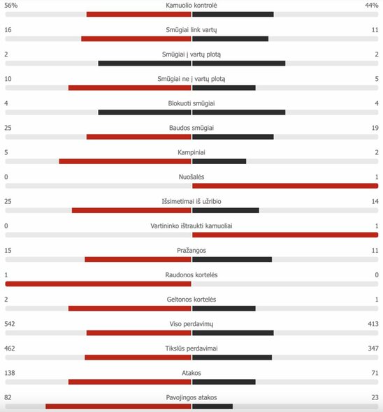 Lenkija – Slovakija rungtynių akimirka | „Scoreboard“ statistika