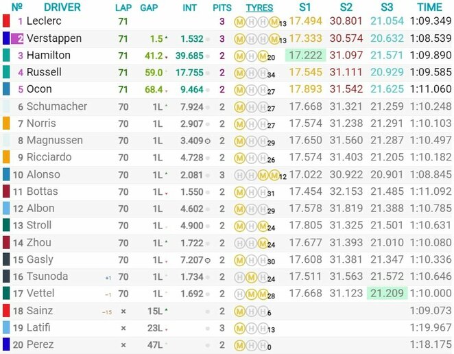 Austrijos GP lenktynių rezultatai | Organizatorių nuotr.