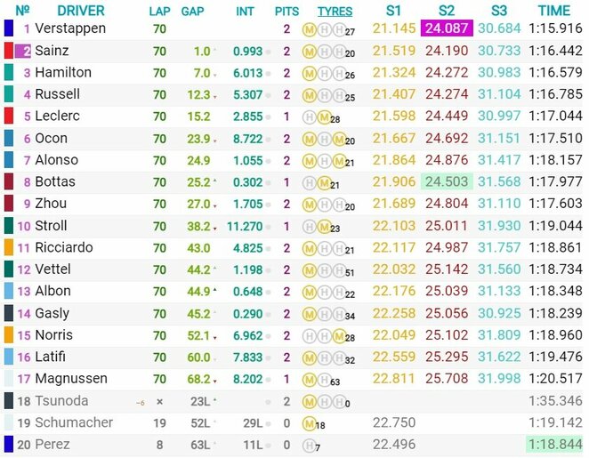 Kanados GP lenktynių rezultatai | Organizatorių nuotr.