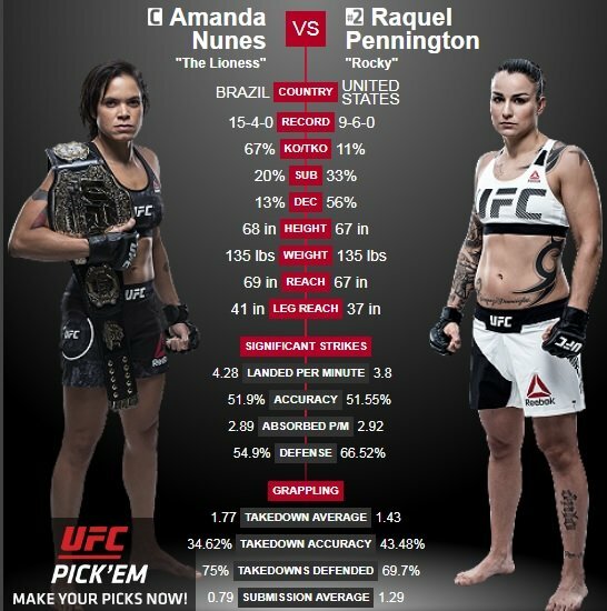 Amanda Nunes – Raquel Pennington | Organizatorių nuotr.