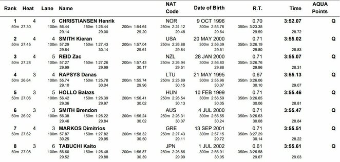 Į finalą patekę sportininkai | Organizatorių nuotr. Į finalą patekę sportininkai | Organizatorių nuotr.