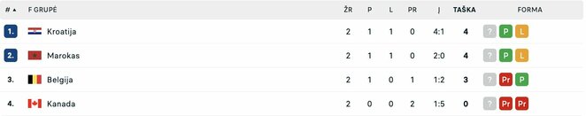 F grupė | livesport.com nuotr. F grupė | livesport.com nuotr.