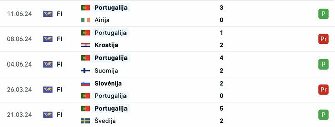 Rungtynės 2024 m. | livesport.com nuotr. Rungtynės 2024 m. | livesport.com nuotr.
