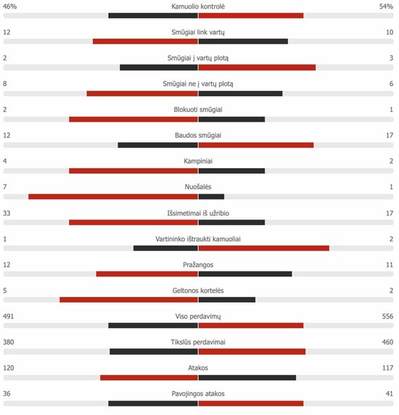 RB Leipzig - Liverpool statistics |  Photo of the organizers