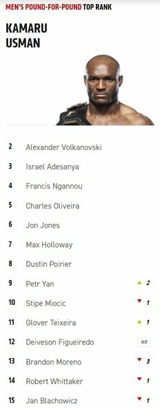 Absoliutus geriausių UFC vyrų kovotojų reitingas | Organizatorių nuotr. Absoliutus geriausių UFC vyrų kovotojų reitingas | Organizatorių nuotr.