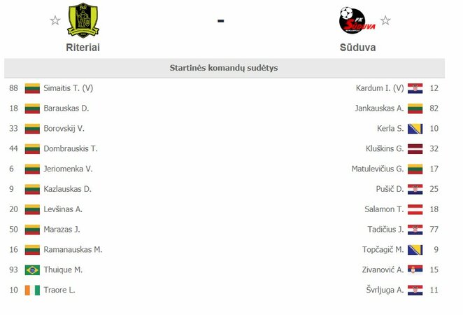 Startinės komandų sudėtys | Organizatorių nuotr. Startinės komandų sudėtys | Organizatorių nuotr.