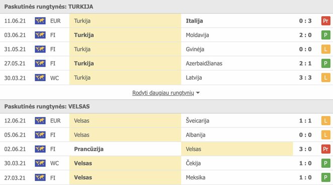 Komandų sportinė forma