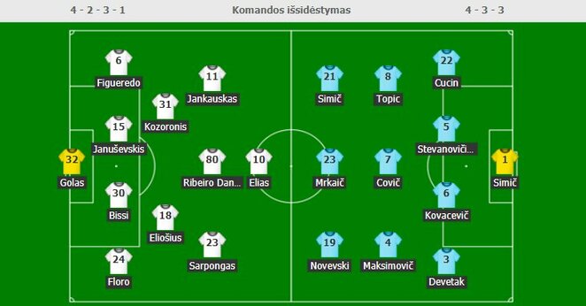 Startinės sudėtys | Organizatorių nuotr. Startinės sudėtys | Organizatorių nuotr.