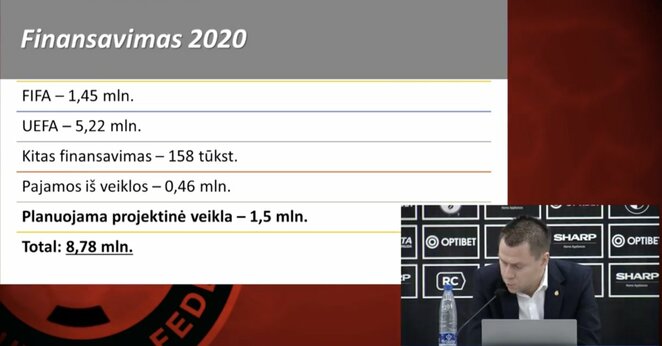 LFF biudžeto pristatymas | Organizatorių nuotr. LFF biudžeto pristatymas | Organizatorių nuotr.