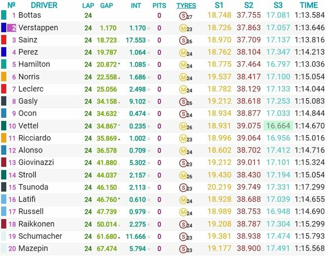Brazilijos GP sprinto lenktynių rezultatai | Organizatorių nuotr.