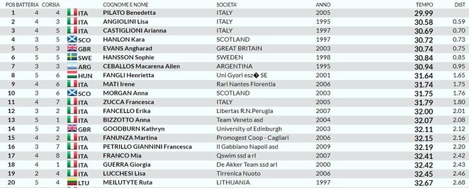 Pirmasis 20-ukas | Organizatorių nuotr. Pirmasis 20-ukas | Organizatorių nuotr.