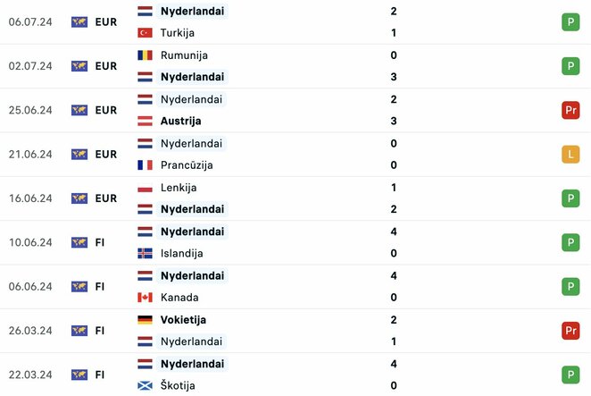 Nyderlandų rinktinės rungtynės 2024 m. | Organizatorių nuotr.