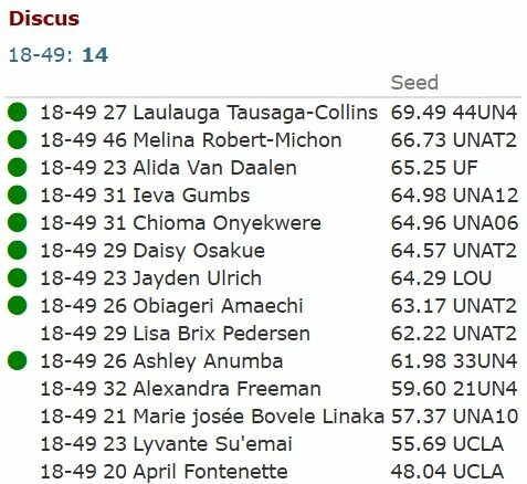 Užsiregistravusios sportininkės | Organizatorių nuotr.