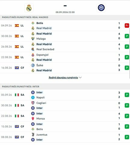 Komandų formos | livesport.com nuotr.
